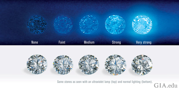 ¿Debería Comprar un Diamante Fluorescente?
